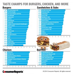 CRM_Consumer_Reports_Taste_Champs2_08-14